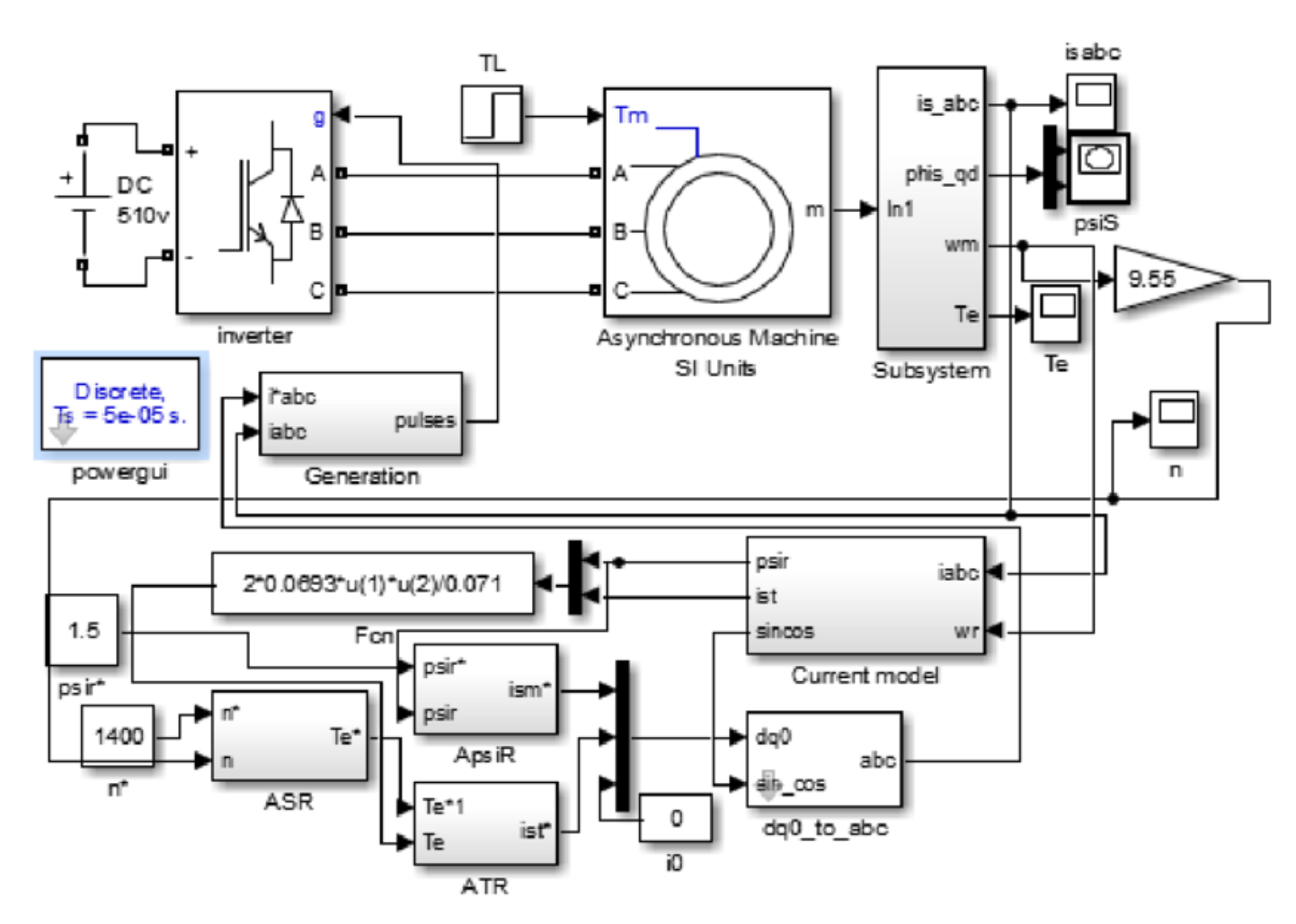 Motor Control System Simulation
